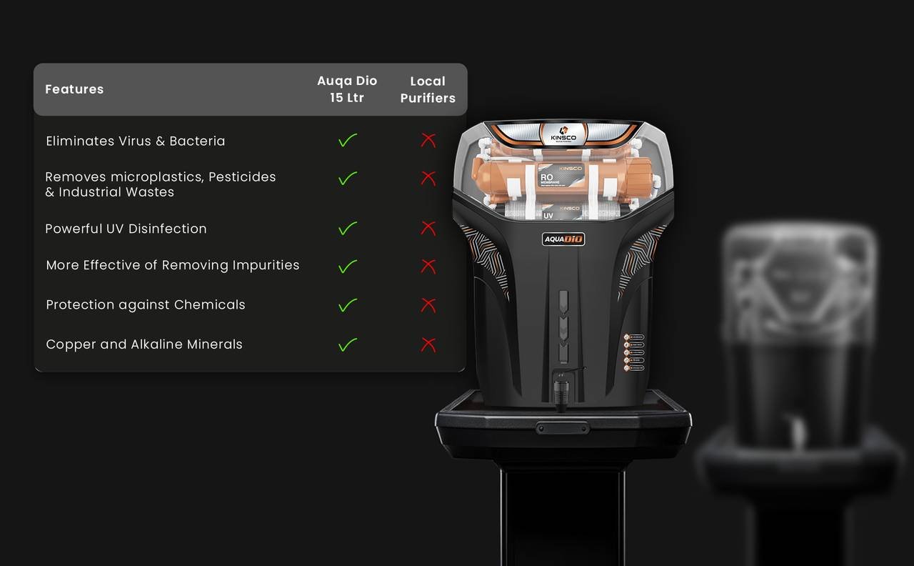 Kinsco Aqua Dio ISI Mark Ro 15 L RO + UV + CU Guard + Alkaline Enhancer + Mineral Water Purifier (Black) - Image 4