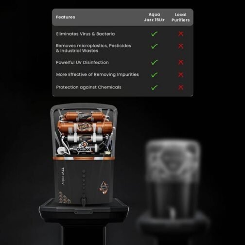 Kinsco Aqua Accent ISI Mark 15 L RO + UV + UF + Copper Guard + pH enhancer Water Purifier  (Black) - Image 7
