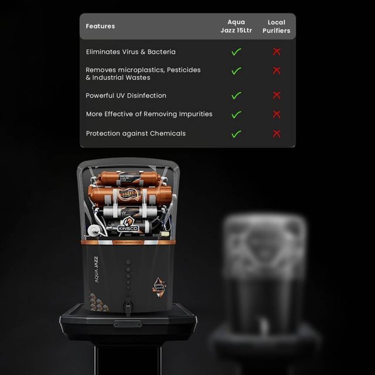 Kinsco Aqua Accent ISI Mark 15 L RO + UV + UF + Copper Guard + pH enhancer Water Purifier (Black) - Image 7