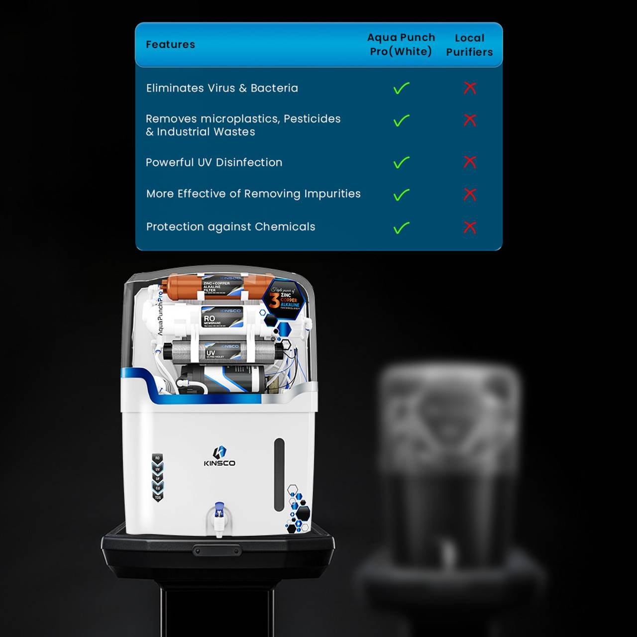 Kinsco Aqua Punch Pro ISI Mark 18 L RO + UF + UV + Copper + Alkaline + Mineralizer Water Purifier (White) - Image 7